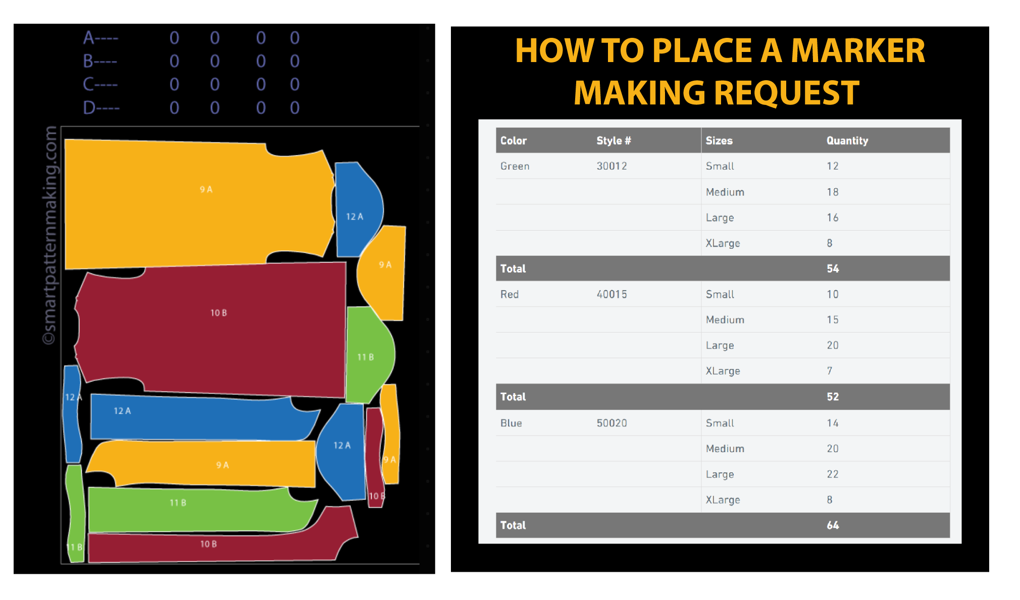 10 Key Steps to Successfully Place a Marker Making Request & Maximize Fabric Use