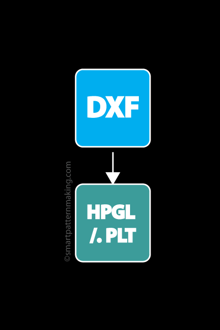 Convert DXF To HPGL/(.PLT) Plot File - smart pattern making