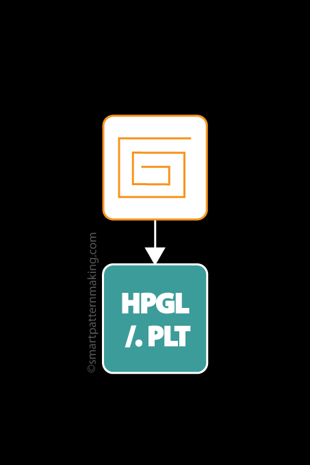 Convert  Gerber To HPGL/ (.PLT) - smart pattern making