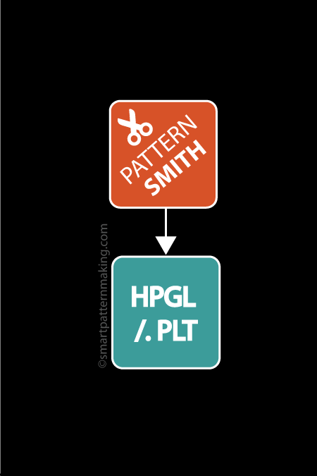 Convert PatternSmith DXF to HPGL/(.PLT) - smart pattern making