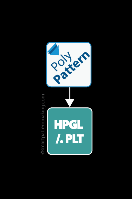 Convert PolyPattern DXF To HPGL-PLT - smart pattern making