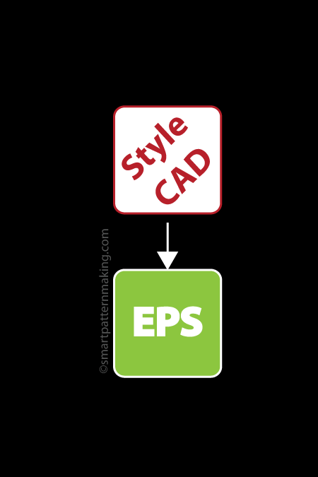 Convert StyleCAD DXF To EPS - smart pattern making
