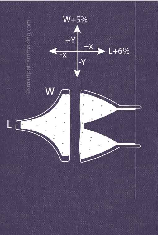 Bikini Fabric Shrinkage - smart pattern making
