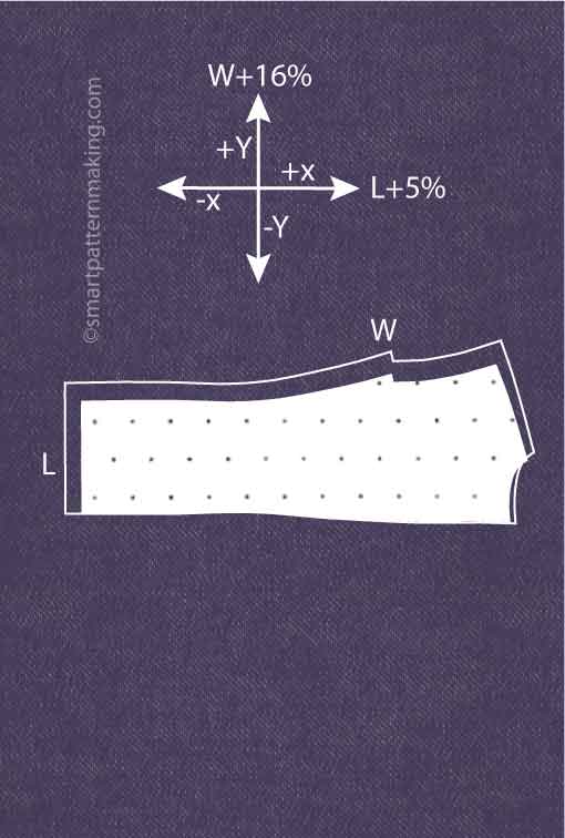 Jackets Fabric Shrinkage - smart pattern making