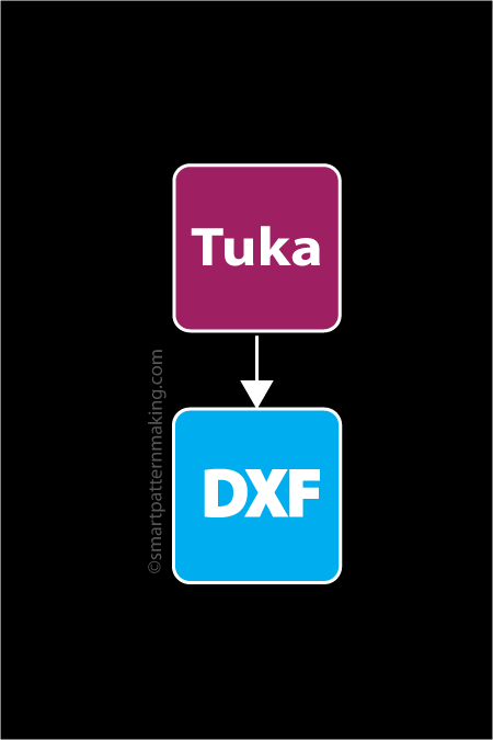 Convert Tukatech To DXF  (1-12 Pcs) - smart pattern making
