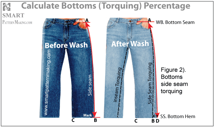 How to: Calculate Pants Spirality Percentage in 5 Simple Steps