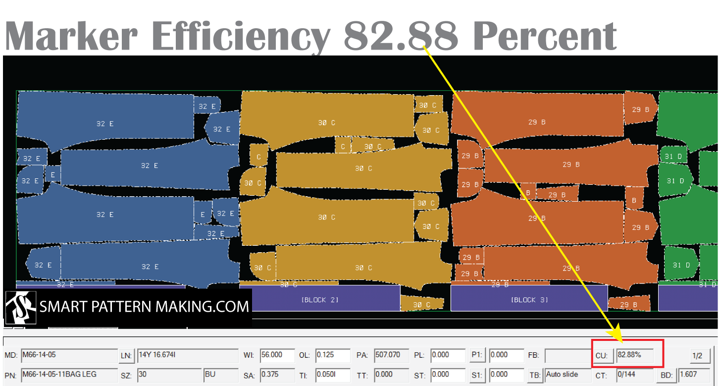 How to: Calculate Marker Efficiency In 3 Simple Steps