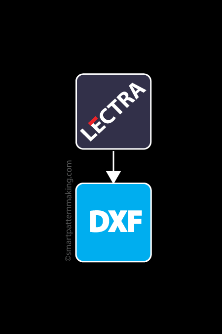 Convert Lectra to DXF - smart pattern making
