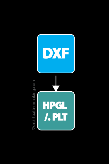 Convert DXF To HPGL/(.PLT) - smart pattern making