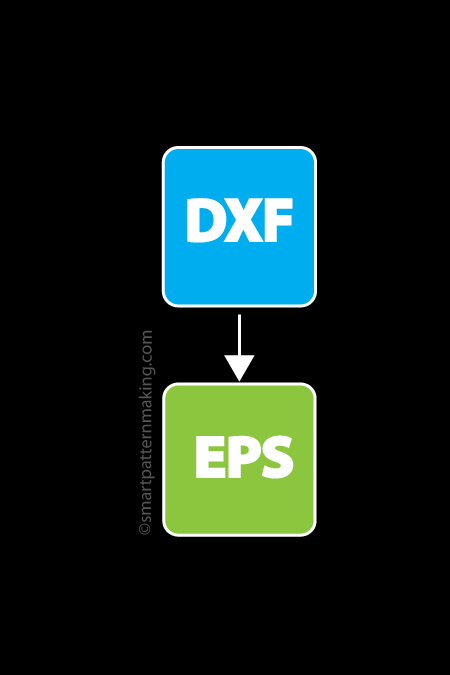 Convert DXF To EPS - smart pattern making