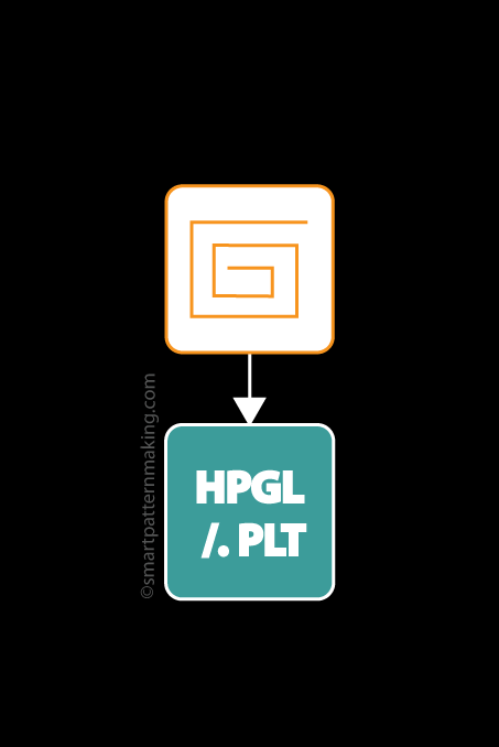 Convert  Gerber To HPGL/ (.PLT) Plot File - smart pattern making