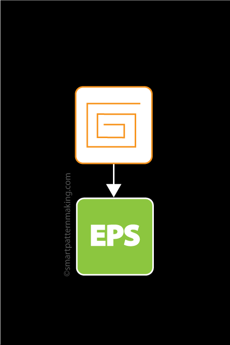 Convert Gerber To EPS - smart pattern making