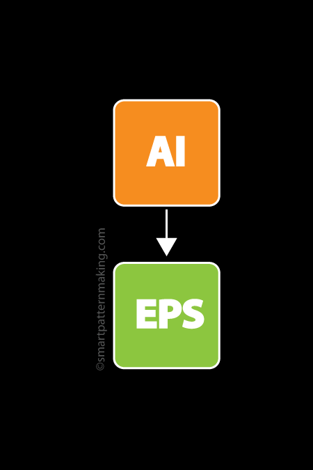 Convert Illustrator To EPS - smart pattern making