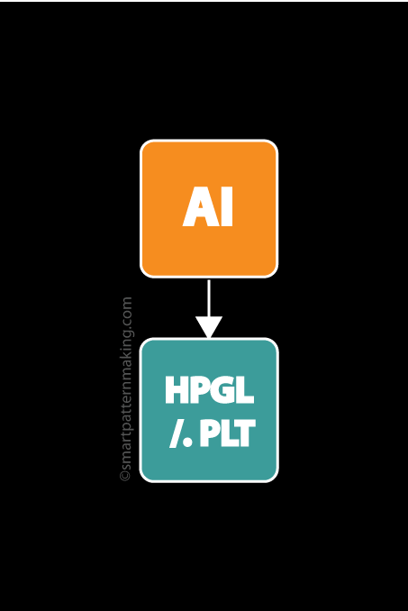 Convert Illustrator To HPGL/(.PLT) - smart pattern making