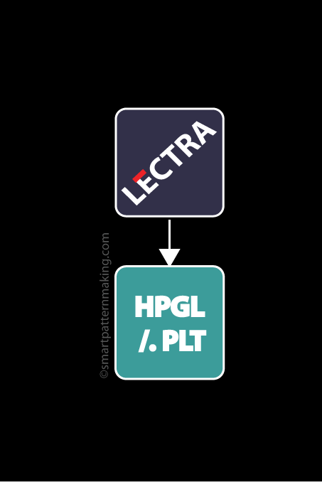 Convert Lectra To HPGL (.PLT) - smart pattern making