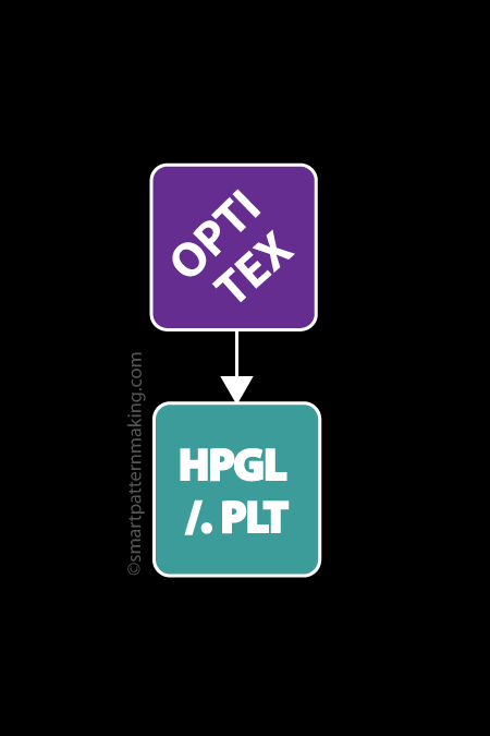 Convert Optitex DXF To HPGL/(.PLT) Plot File - smart pattern making