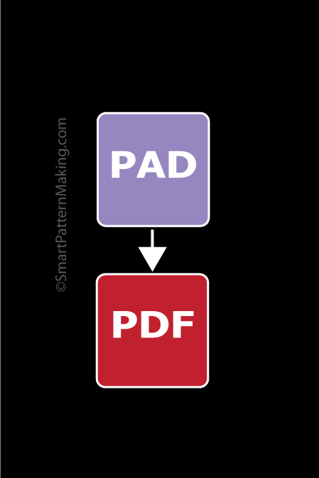 Convert PAD System DXF To PDF - smart pattern making