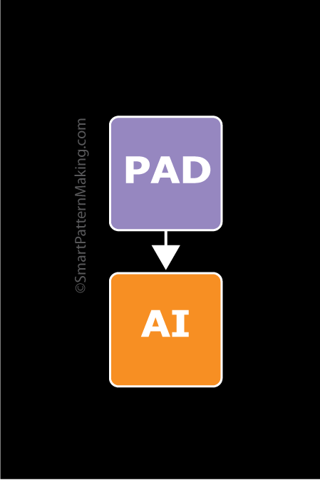 Convert PAD System DXF To Illustrator - smart pattern making
