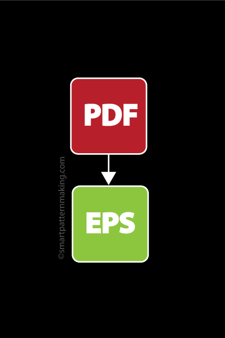 Convert PDF To EPS - smart pattern making