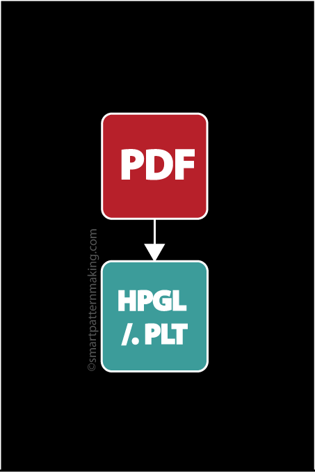 Convert PDF To HPGL/(.PLT) - smart pattern making