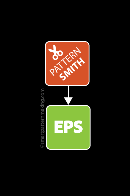 Convert PatternSmith DXF to EPS - smart pattern making