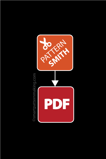 Convert PatternSmith DXF to PDF - smart pattern making