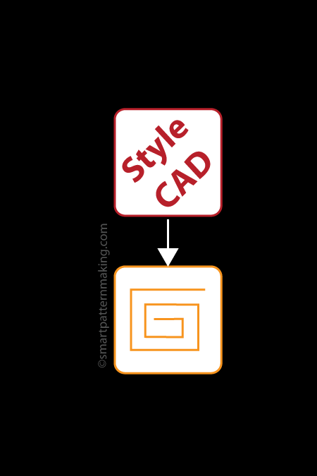 Convert StyleCAD DXF To Gerber - smart pattern making