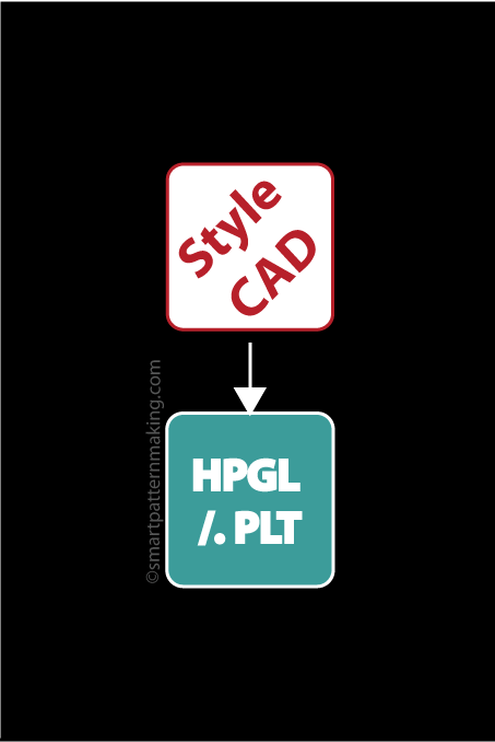 Convert StyleCAD DXF To HPGL/(.PLT) - smart pattern making