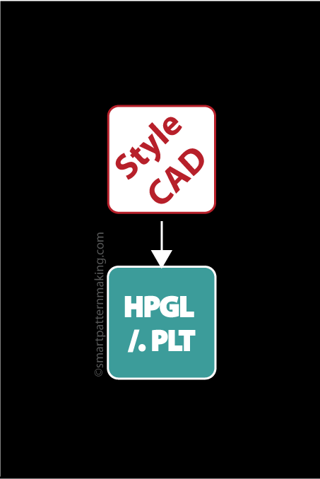Convert StyleCAD DXF To HPGL/(.PLT) Plot File - smart pattern making
