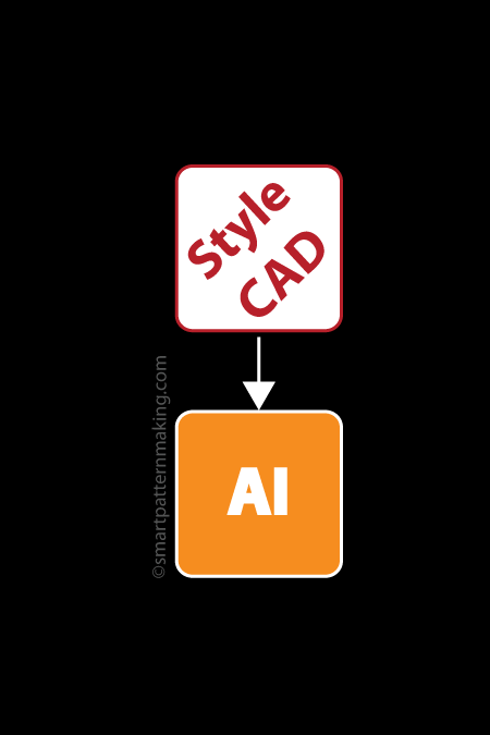 Convert StyleCAD DXF To Illustrator - smart pattern making