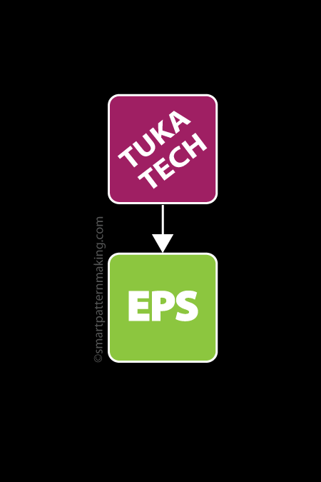 Convert Tukatech To  EPS - smart pattern making