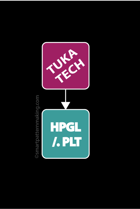 Convert Tukatech To HPGL/ (.PLT) - smart pattern making