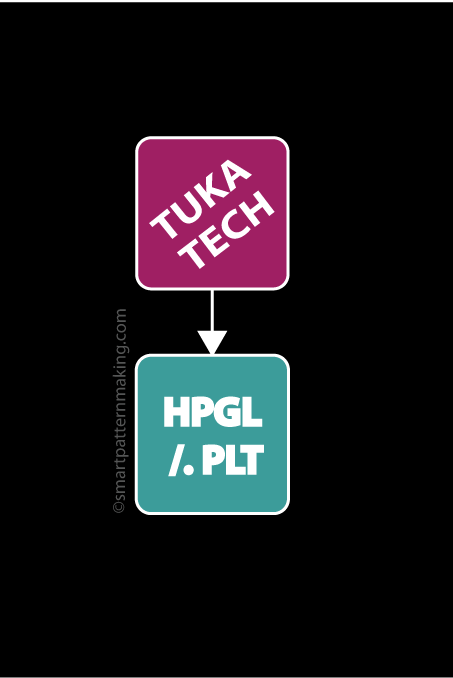 Convert Tukatech To HPGL/ (.PLT) Plot File - smart pattern making