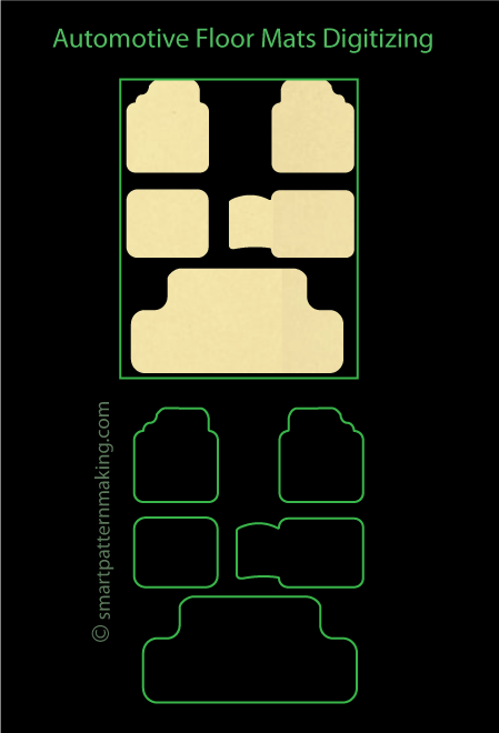 Car Interiors Digitizing - smart pattern making