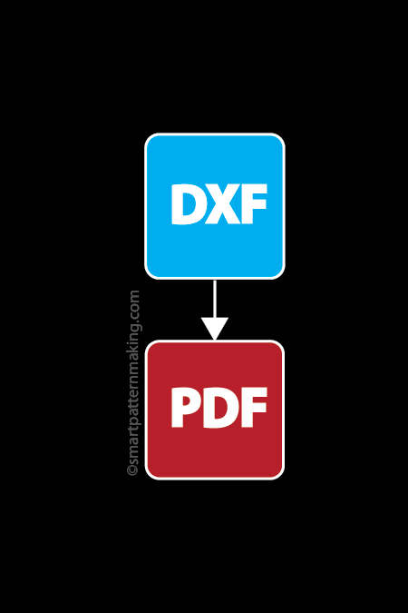 Convert DXF To PDF - smart pattern making
