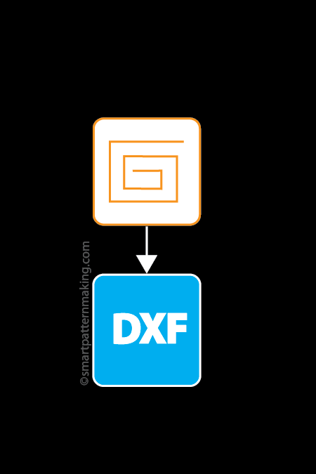 Convert Gerber To DXF  (1-12 Pcs) - smart pattern making