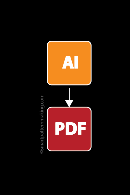 Convert Illustrator To PDF - smart pattern making