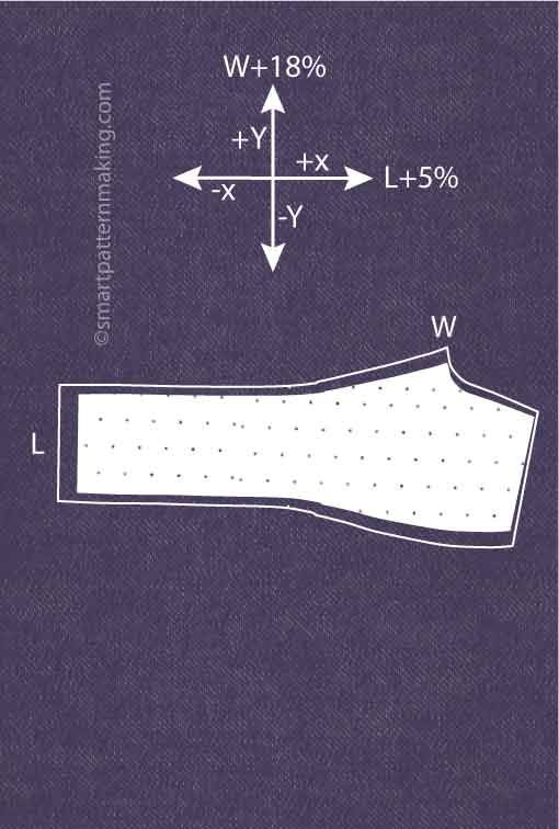 Pants Fabric Shrinkage - smart pattern making