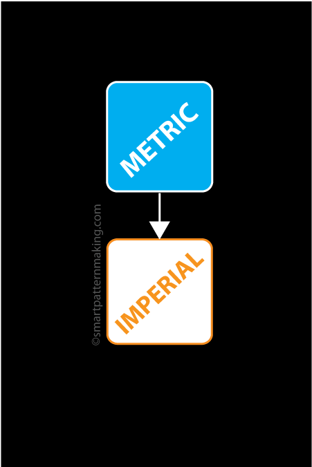 Convert Metric To Imperial DXF File Converter - smart pattern making